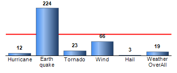Chart4