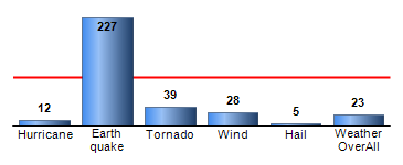 Chart4