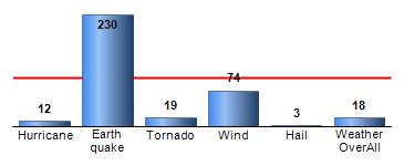 Chart4