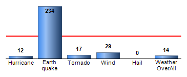 Chart4