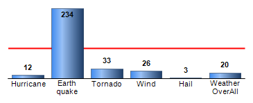 Chart4