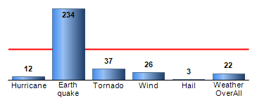 Chart4