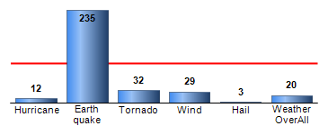 Chart4