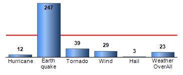 Chart4