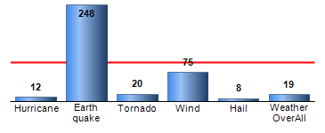 Chart4