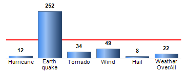 Chart4