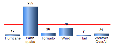 Chart4
