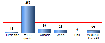 Chart4