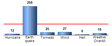 Chart4