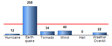 Chart4