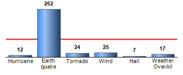 Chart4