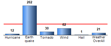Chart4