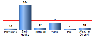 Chart4