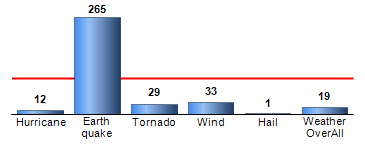 Chart4