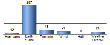 Chart4
