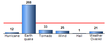 Chart4