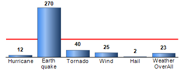 Chart4