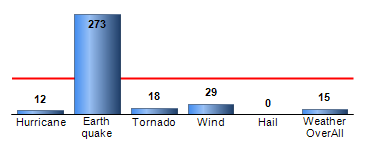 Chart4