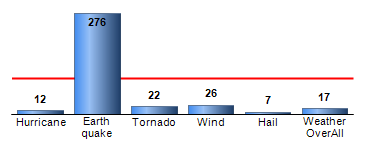 Chart4