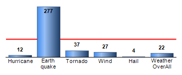 Chart4