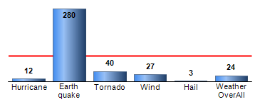 Chart4