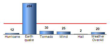 Chart4