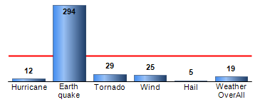 Chart4