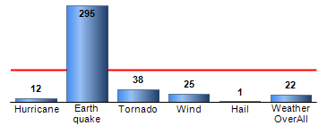 Chart4