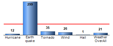 Chart4