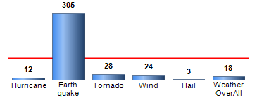 Chart4