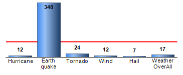 Chart4