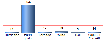 Chart4