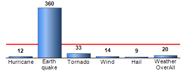 Chart4