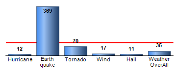Chart4