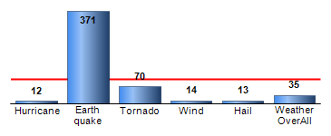 Chart4