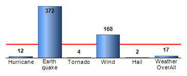 Chart4