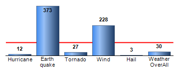 Chart4