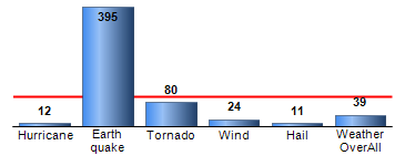 Chart4