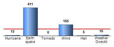 Chart4