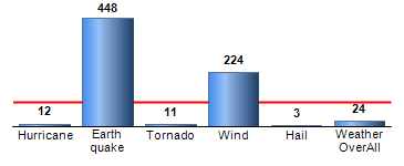 Chart4