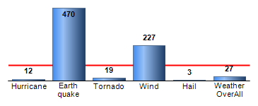 Chart4