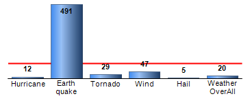 Chart4