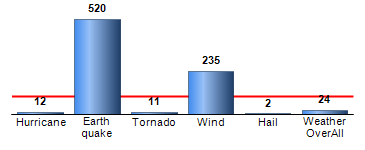 Chart4