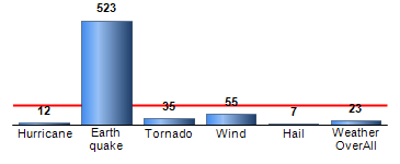 Chart4