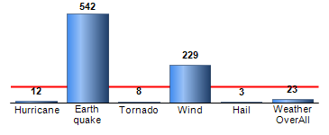 Chart4