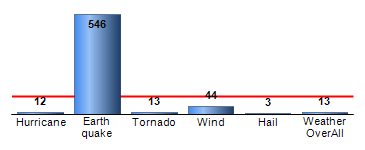 Chart4