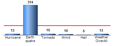 Chart4