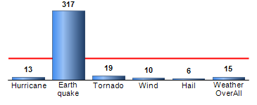 Chart4