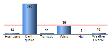 Chart4