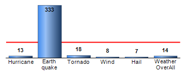Chart4